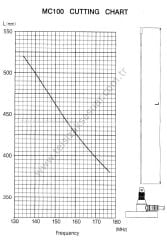 DIAMOND MC-100 MIKNATISLI  VHF  ARAÇ TELSİZİ ANTENİ