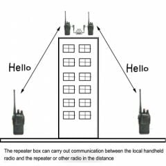 EL TELSİZİ REPEATER/EL TELSİZİ TEKRARLIYICI/ EL TELSİZİ RÖLE CİHAZI