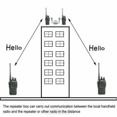 EL TELSİZİ REPEATER/EL TELSİZİ TEKRARLIYICI/ EL TELSİZİ RÖLE CİHAZI