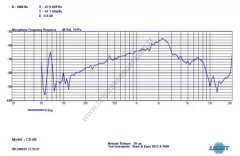 YOGA CB-66 Araç Mikrofonu - CB Mikrofon