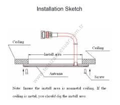 RFS Broadband Indoor Omnidirectional Antenna-I-ATO1-350-600