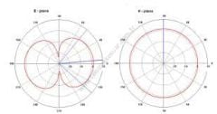 RFS Broadband Indoor Omnidirectional Antenna-I-ATO1-350-600