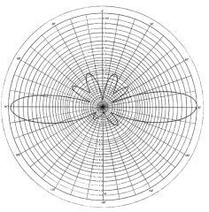 Diamond X-50 Dual Band Sabit Anten